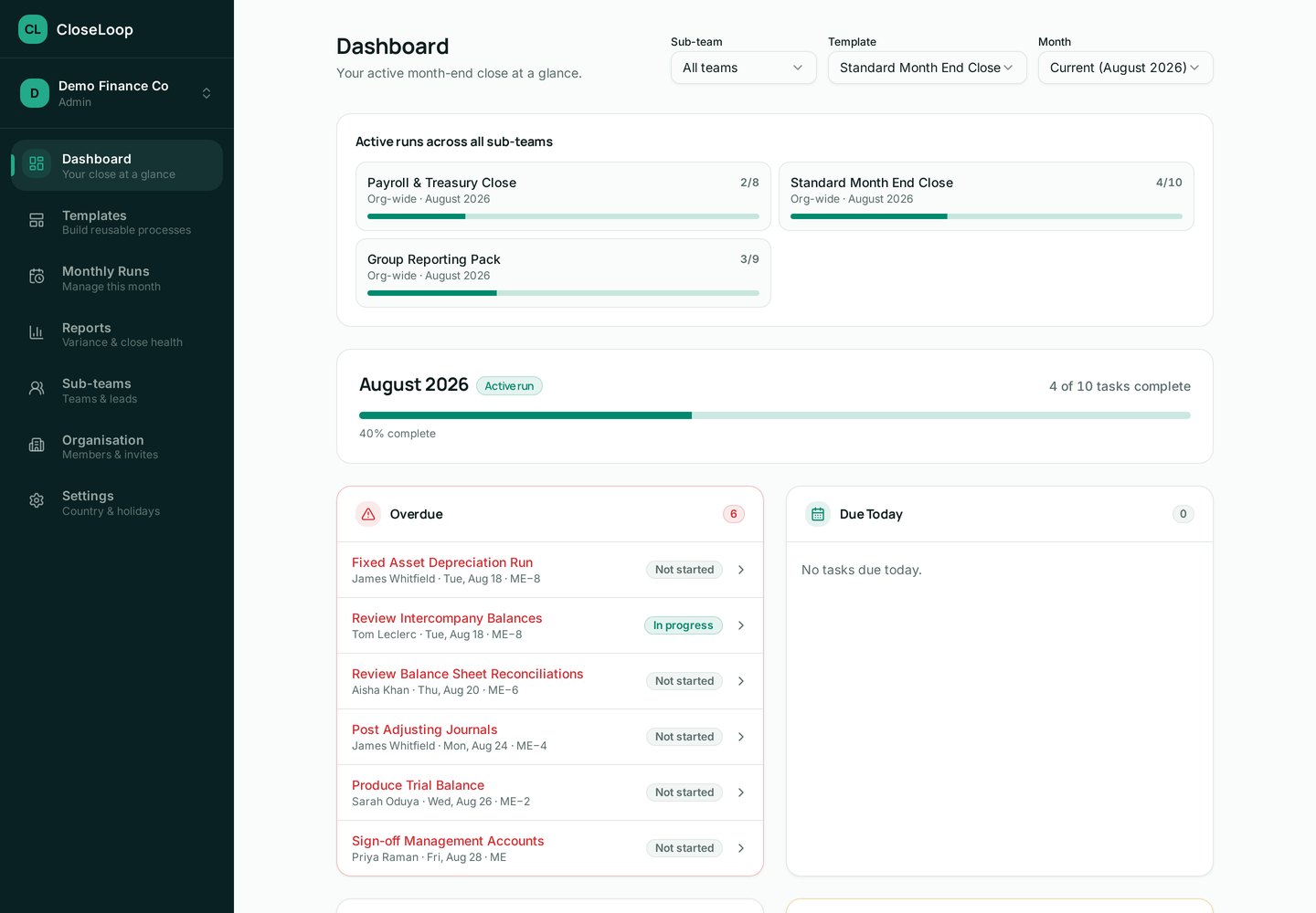 Close Loop dashboard showing month-end close progress, overdue tasks and active runs across sub-teams